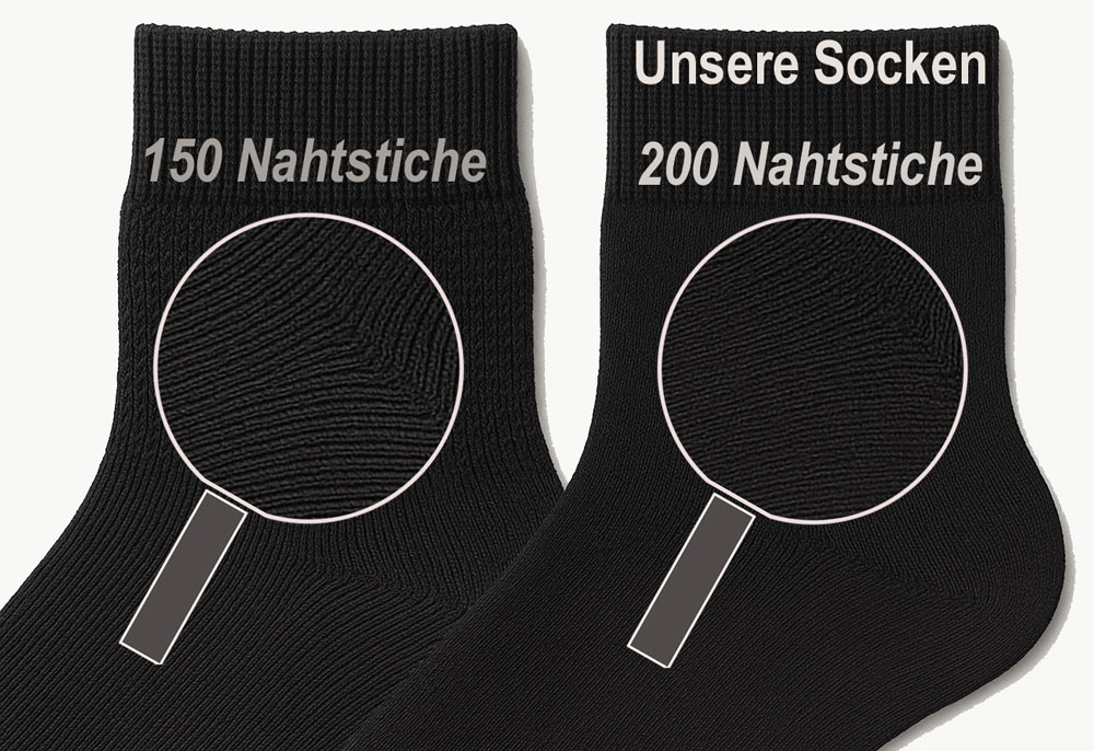 Hochwertige Baumwolle mit 200 Nahtstichen